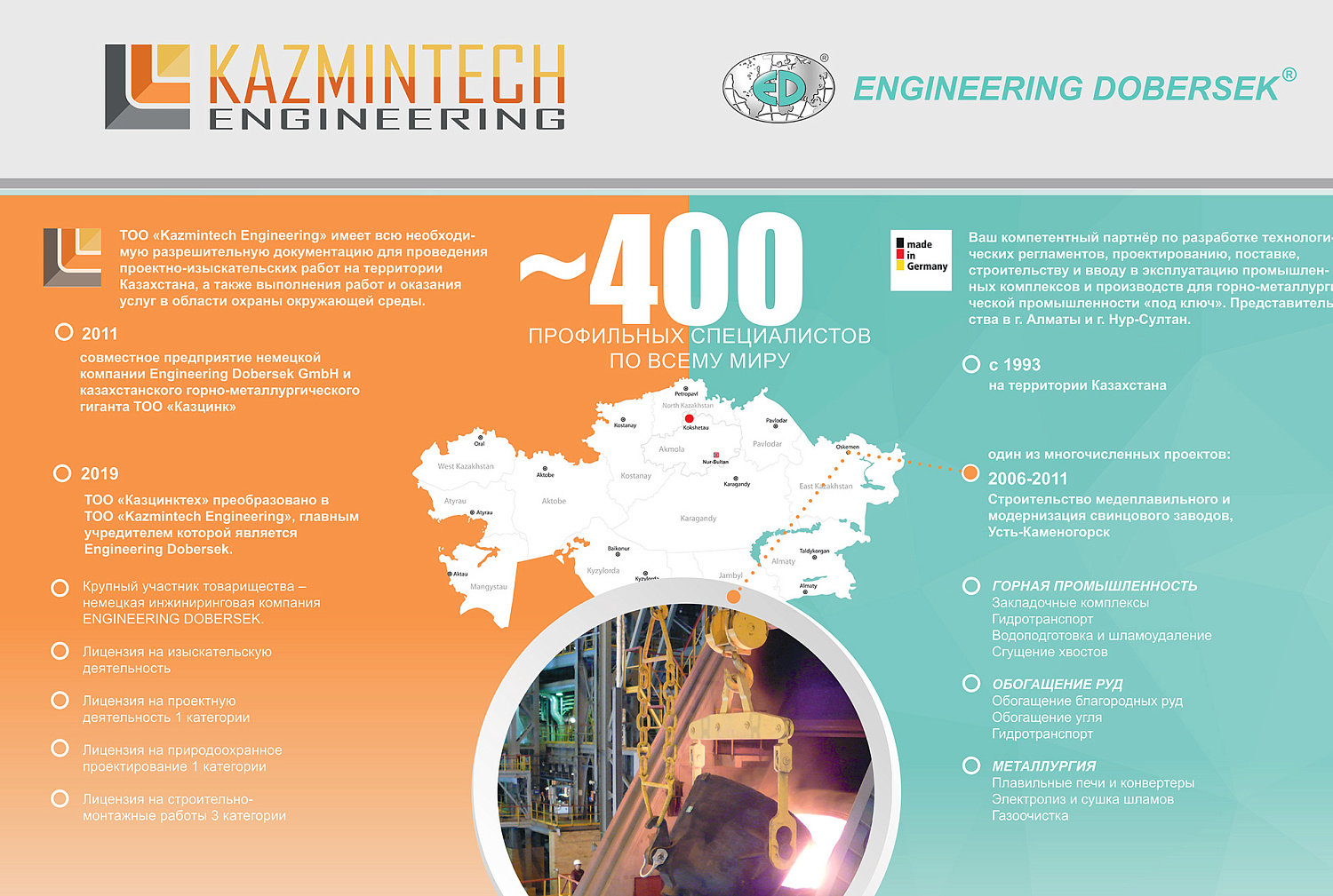 Mining and Metals Central Asia 2019